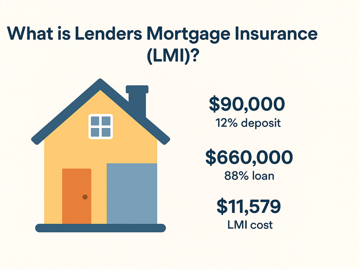 What is Lenders Mortgage Insurance&nbsp;(LMI)?