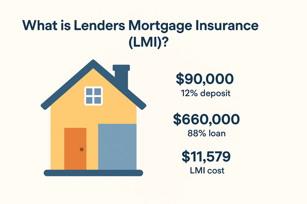 What is Lenders Mortgage Insurance&nbsp;(LMI)?